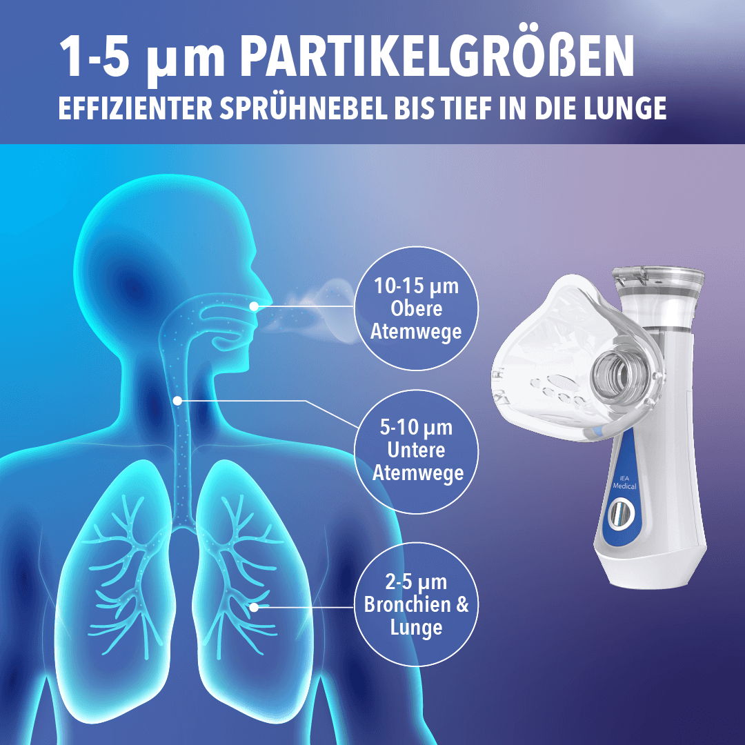 Inhalationsgerät