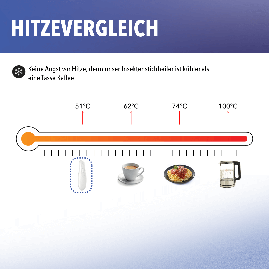 Insektenstichheiler CH3000