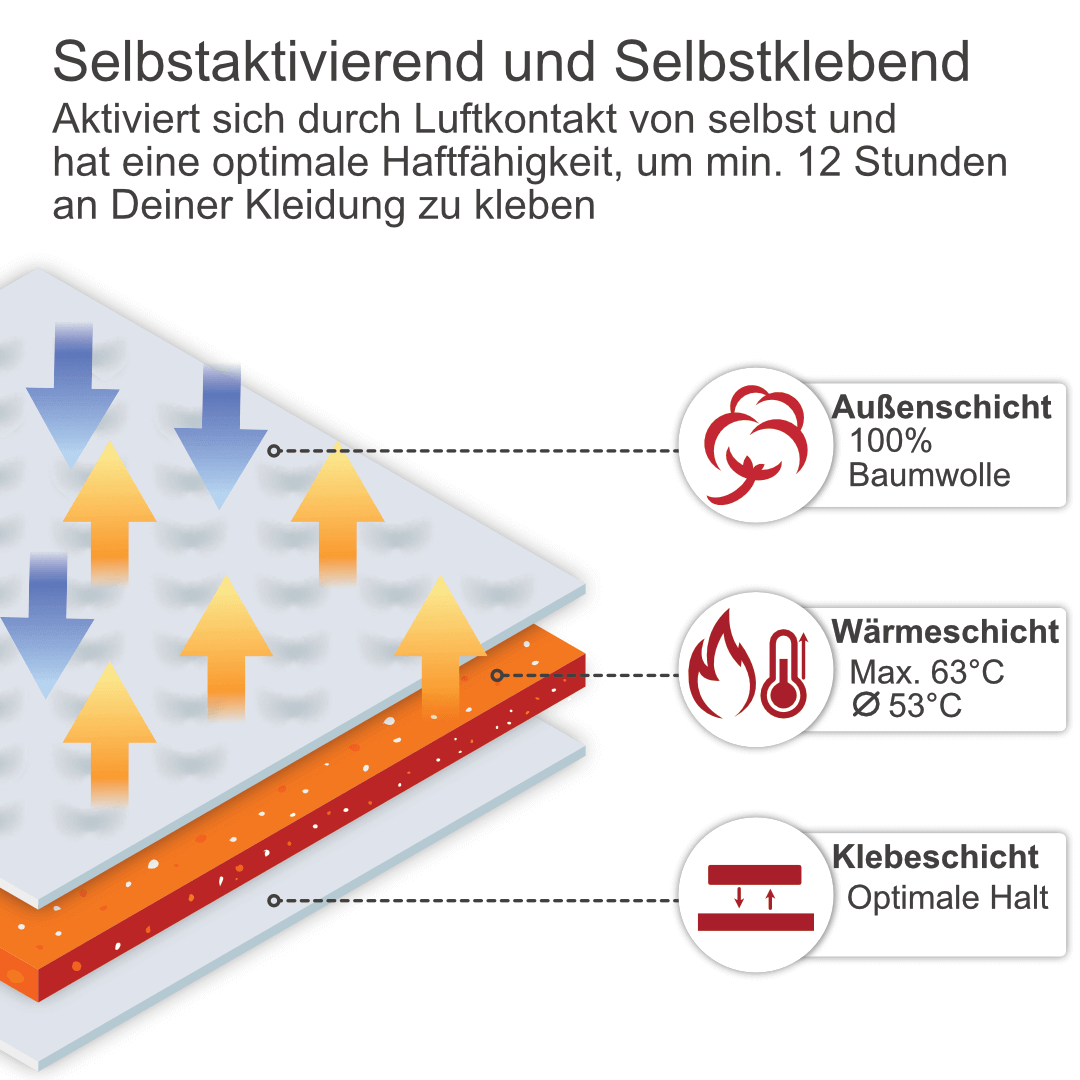 Produktinformationen IEA Medical Wärmepflaster