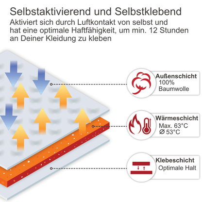 Produktinformationen IEA Medical Wärmepflaster