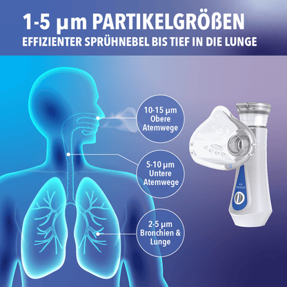 Inhalationsgerät