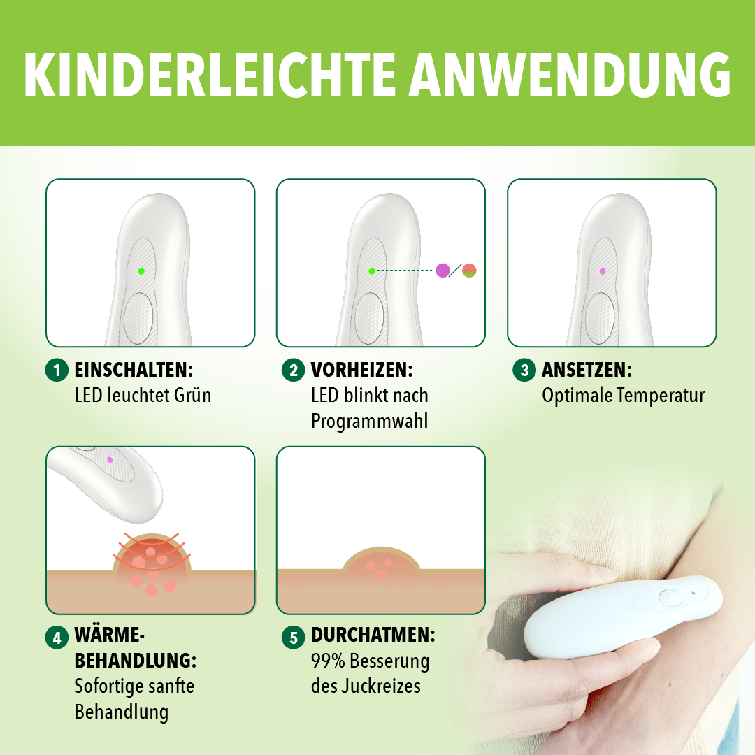 Anwendungsgrafik in fünf Schritten: einschalten, vorheizen, ansetzen, Wärmebehandlung und Stich am Hautmodell.
