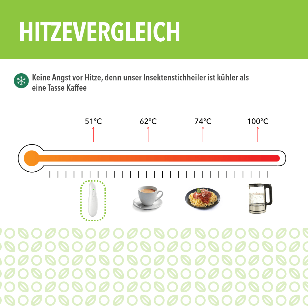 Hitzevergleich auf einer Thermometerskala: Stichheiler bei 51 °C, Kaffee 62 °C, Nudeln 74 °C, Kessel 100 °C.