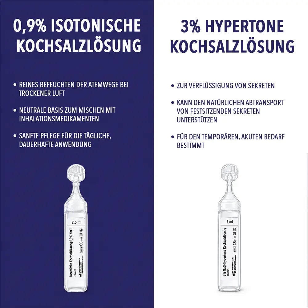 Kochsalzlösung 0,9 % - 2,5 ml zum Inhalieren