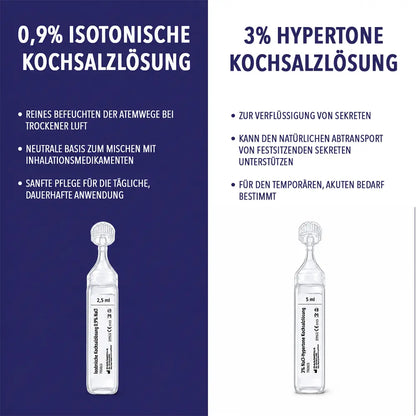 Kochsalzlösung 0,9 % - 2,5 ml zum Inhalieren