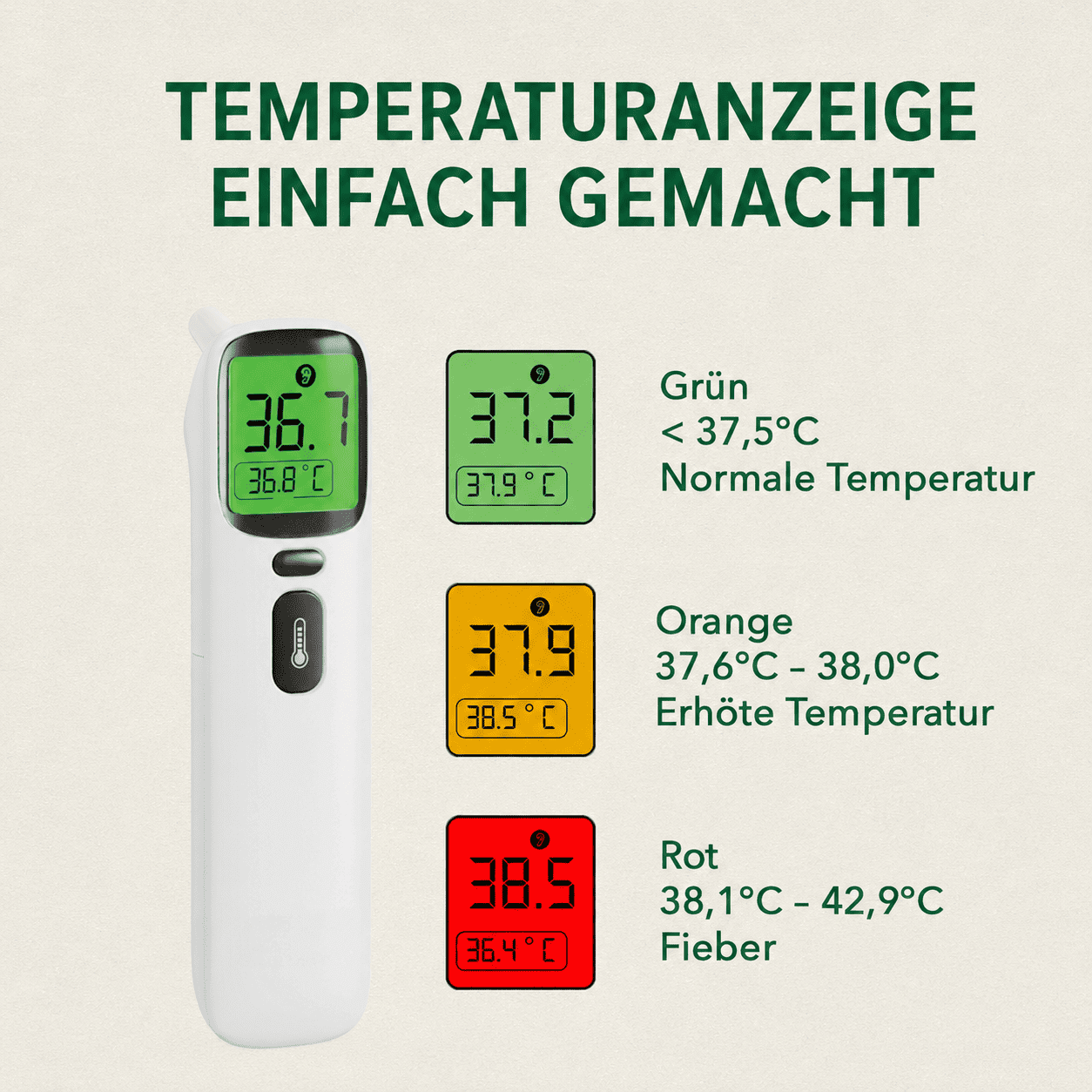 Thermometer mit Farbcodes: grün normale, orange erhöhte und rote Temperatur mit zugehörigen Gradbereichen.
