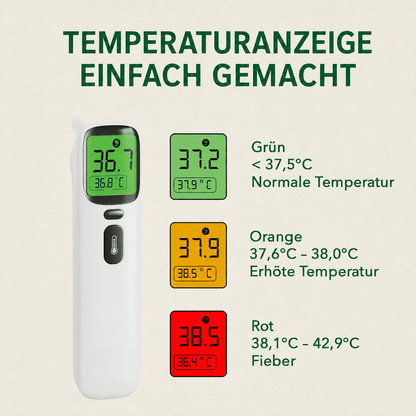 Thermometer mit Farbcodes: grün normale, orange erhöhte und rote Temperatur mit zugehörigen Gradbereichen.