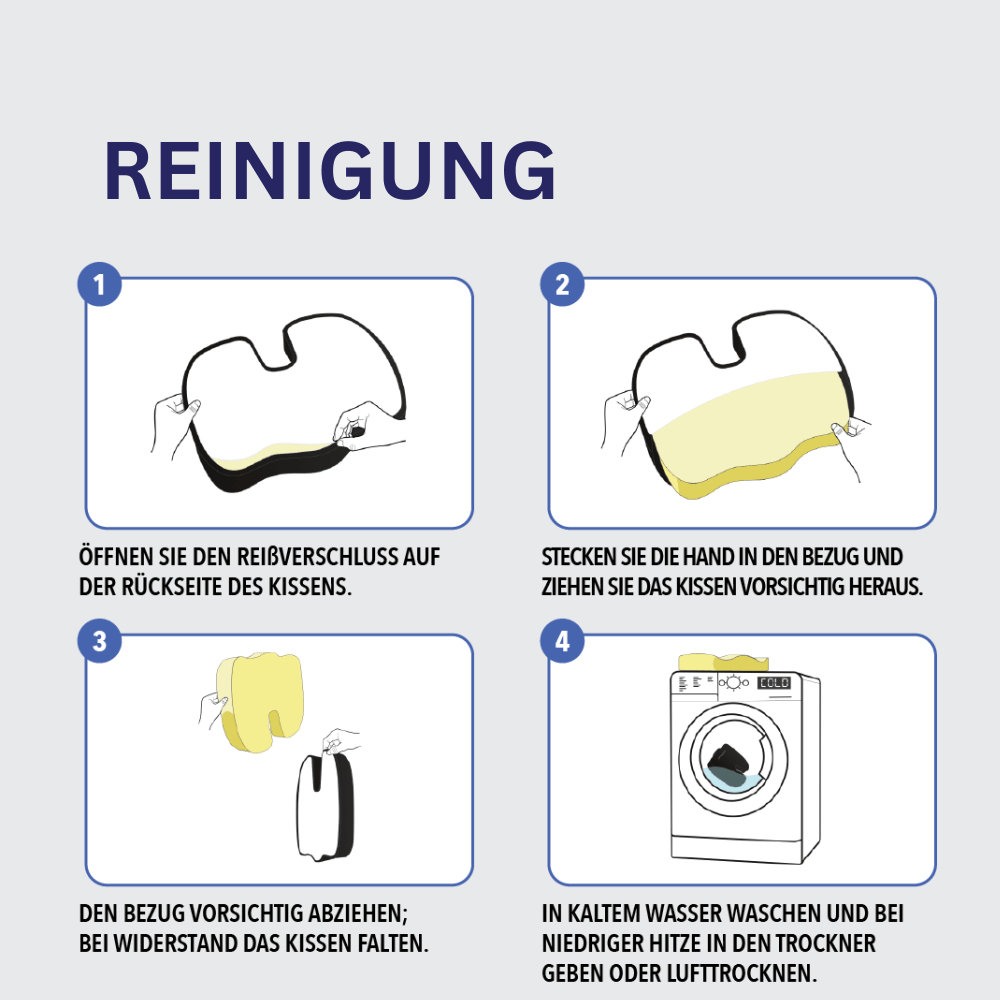 Infografik Reinigung mit vier Schritten: Reißverschluss öffnen, Kissen herausnehmen, Bezug abziehen und waschen.
