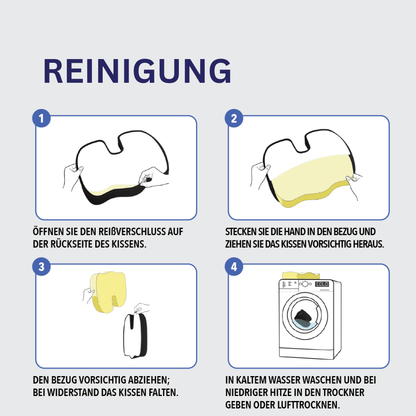 Infografik Reinigung mit vier Schritten: Reißverschluss öffnen, Kissen herausnehmen, Bezug abziehen und waschen.
