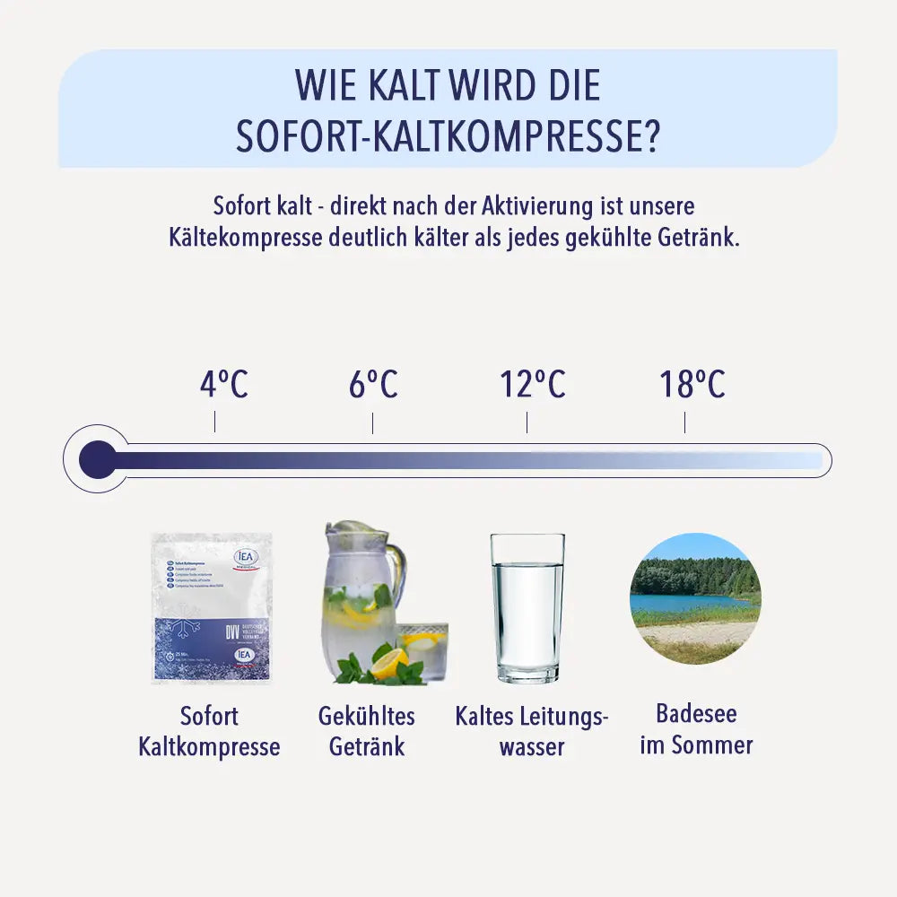 Infografik Temperaturvergleich: IEA Medical Sofort Kaltkompresse mit ca. 2 °C kälter als gekühltes Getränk