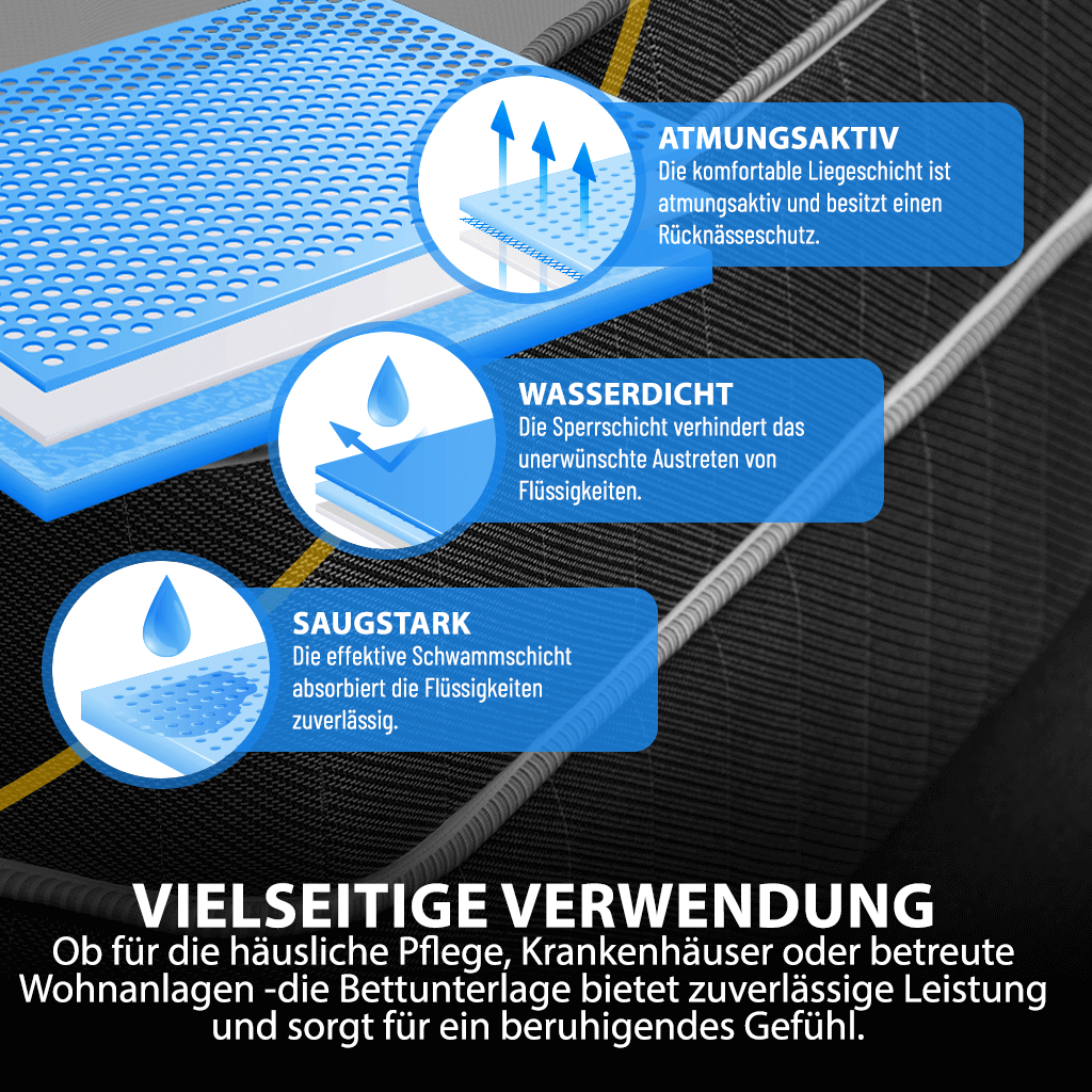 IEA Medical Washable Bed Pad - 75x85cm - single